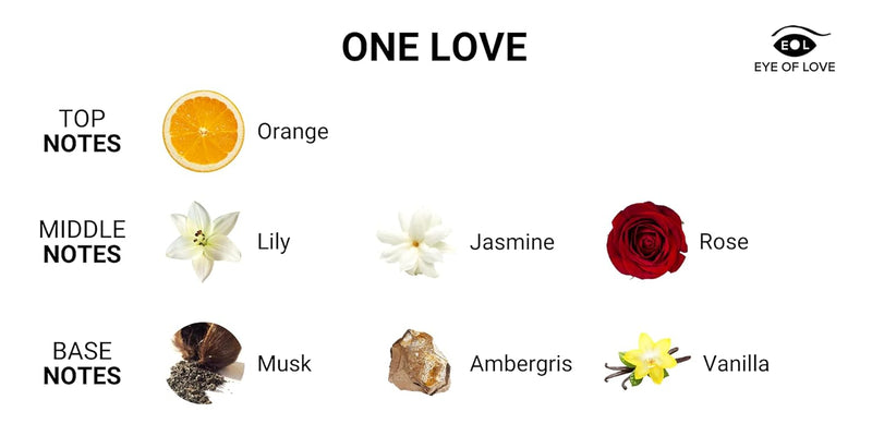 Eye of Love 浪漫花果女士費洛蒙香水